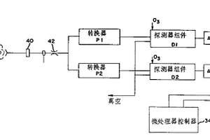 用于测定是否存在化合物并对之进行取样的方法和系统