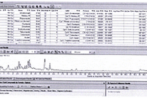 叶菜类蔬菜中544种农药残留LC-Q-TOF/MS侦测技术