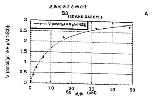 产生和纯化并测定具有HCVNS3蛋白酶蛋白水解活性的多肽的方法
