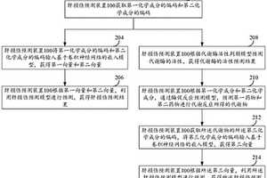 肝损伤预测方法、装置、设备、介质及程序产品