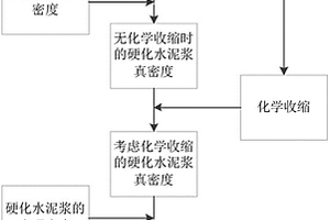 基于非蒸发水含量测定硬化水泥浆封闭孔孔隙率的方法