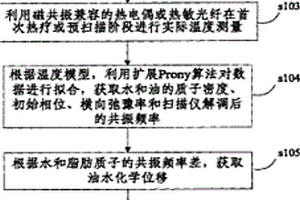 磁共振测温的方法和装置