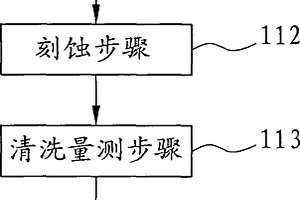 监测刻蚀工艺的方法