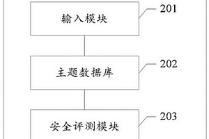 药物联用安全评测系统、方法和装置
