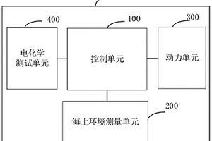 结构钢阴极保护参数的测量装置
