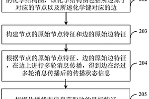 化合物性质预测方法、装置、计算机设备及可读存储介质