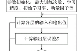 裂缝性特低渗透油藏地层参数预测方法