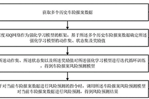 车险报案风险预测方法、装置、电子设备及存储介质