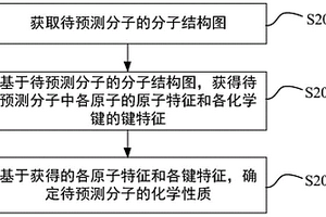 分子性质预测方法、装置、存储介质和电子设备