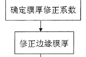 硅片边缘膜厚测量方法