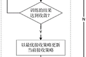 无线通信接收窗口预测方法、装置及无线通信设备