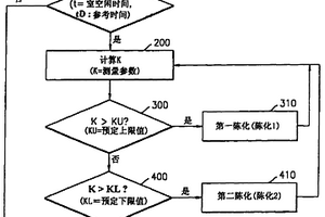 用于陈化感测等离子体设备的半导体装置的方法和装置