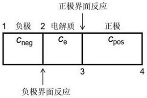 固态电池性能模型的建立方法及固态电池性能的预测方法