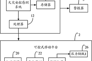火灾安控感测系统及方法
