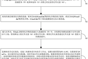 监测醌类化合物电氧化还原反应过程的方法
