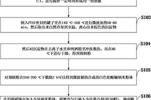 基于钼酸镧纳米材料气敏测试元件的制备方法