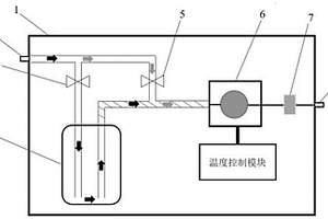 解耦且高精度测量大气中二氧化氮和臭氧浓度的方法及装置