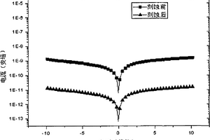 碲锌镉像素探测器电极的钝化方法