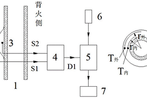 锅炉受热面结垢监测系统及方法