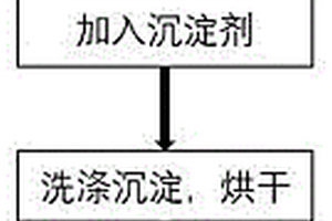 用于非接触式温度探测器的近紫外激发绿色荧光粉