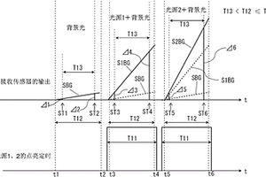 光学式浓度测定方法