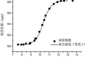 使用NMR法测量PH的方法