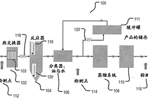 实时工业设备生产预测和操作优化