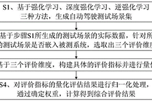 自动驾驶测试场景的评价方法