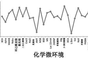 确定或预测细胞特征的方法