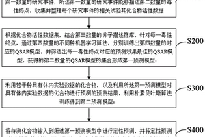 基于作用模式的人类发育毒性预测的方法