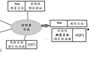 基于系统稳定性而设计的水样COD浓度测量方法