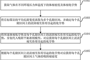 煤岩对气体吸附能力的预测方法及装置