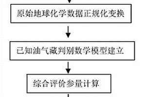 油气化探异常先验约束判别预测方法与系统