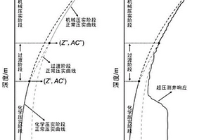 用于对钻井泥岩地层压力进行预测的方法