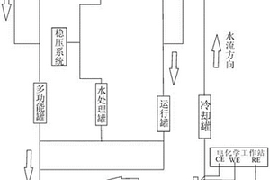 应力腐蚀监测系统