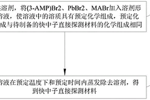 快中子直接探测材料的制备方法和应用