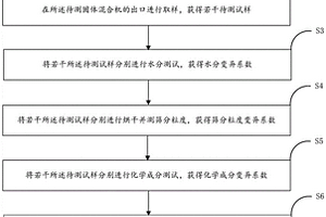 测量固体混合机混合效率的方法