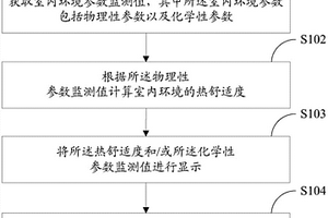 室内环境监测方法及移动终端