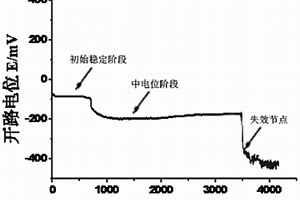 监测表面改性零件在液体环境介质中磨损失效过程的方法