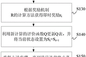 风电机组功率预测建模方法及装置