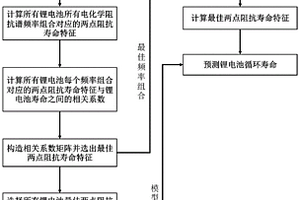 基于两点阻抗寿命特征的锂电池在线寿命预测方法