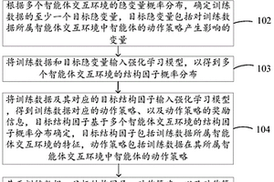 多智能体策略预测方法及装置