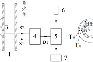 锅炉受热面结垢监测系统