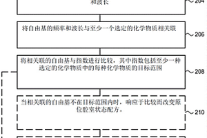 原位实时等离子腔室状态监测