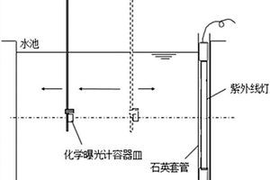 测量紫外灯在水中的发射功率的方法及系统
