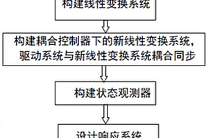基于DNA链置换状态观测器的同结构的混沌系统同步方法