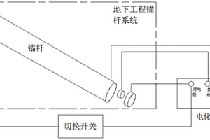 锚杆支护系统的腐蚀防护、现场腐蚀监测方法和装置