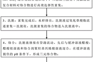 水体中六氯环己烷的测量方法