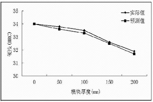 大型模块淬透性预测方法