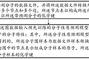 基于图神经网络的分子性质预测方法和系统